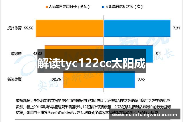 解读tyc122cc太阳成